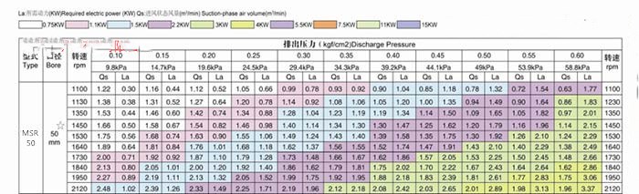 1634110461205899.jpg 50选型表.jpg